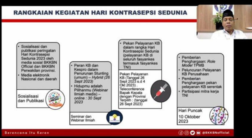 BKKBN Target Layani 1,5 Juta Akseptor Saat Peringatan Hari Kontrasepsi Sedunia 2023