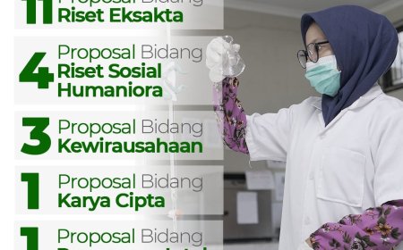 UMRI Raih Bantuan Pembinaan Proposal PKM Terbanyak di LLDIKTI Wilayah X