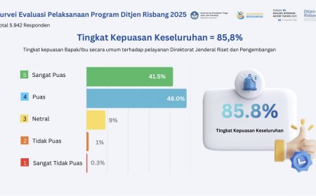 Survei Ditjen Risbang 2025: Tingkat Kepuasan Sivitas Akademika Capai 85,8 Persen